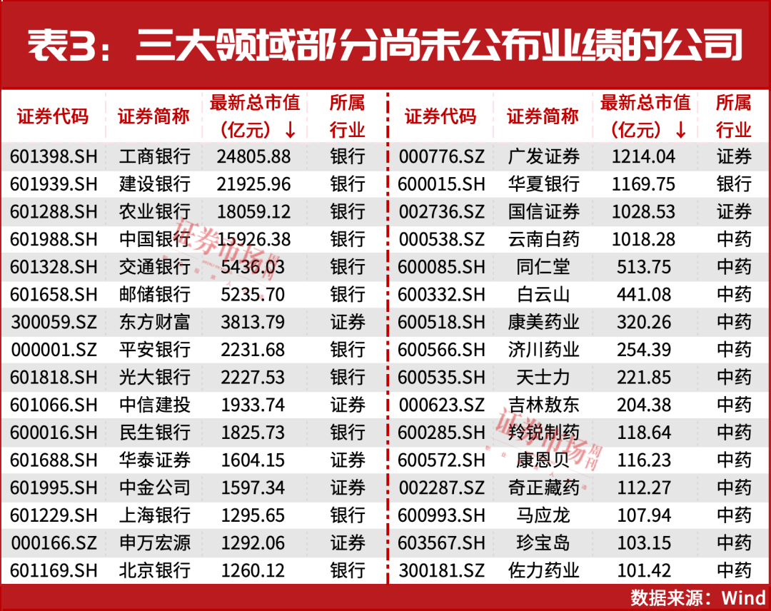 获重点看多！这些公司有大幅上涨预期