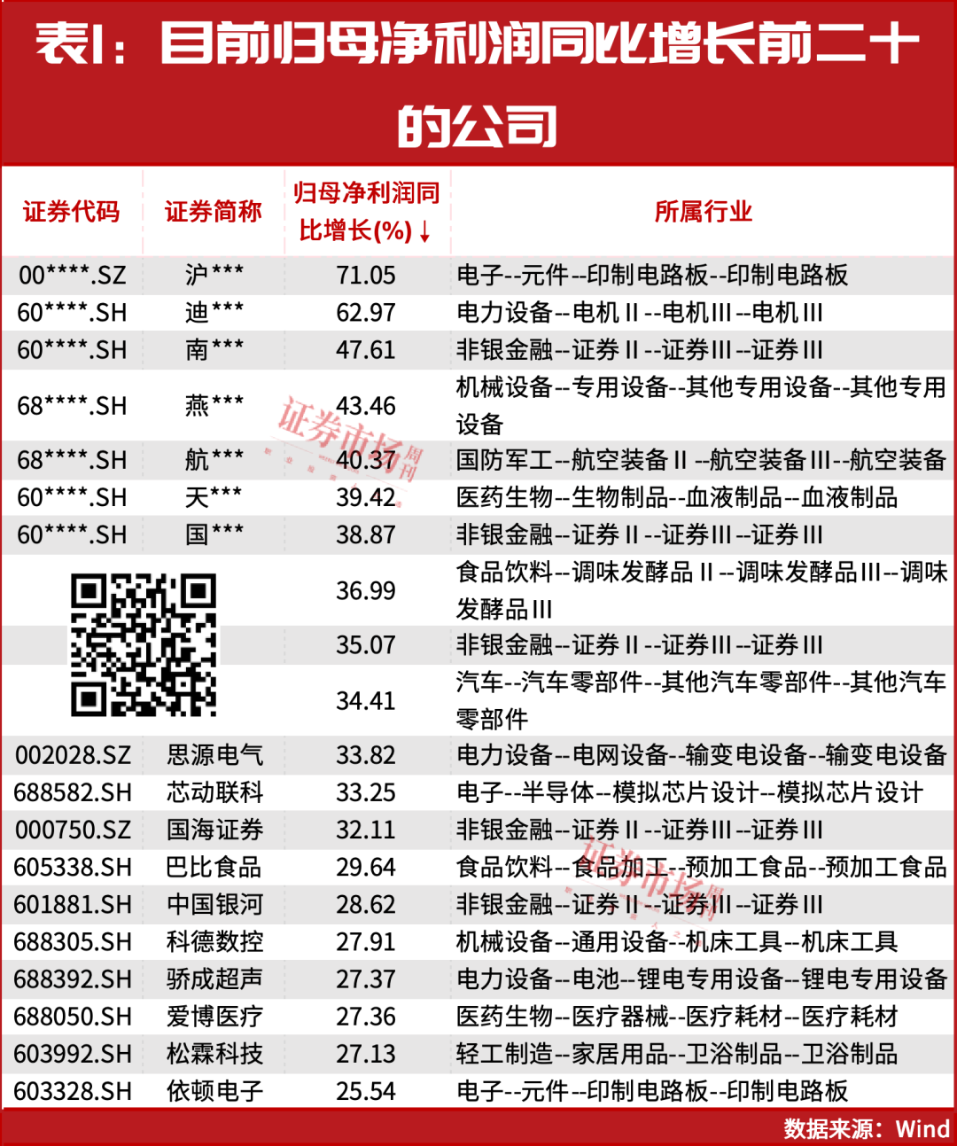 获重点看多！这些公司有大幅上涨预期