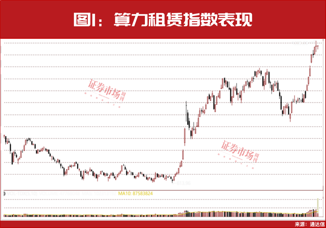 关于算力！但斌发声！周一继续数涨停板？