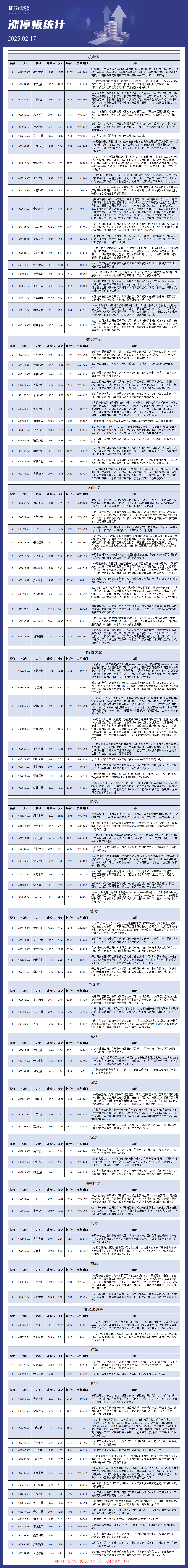 2月17日涨停板分析