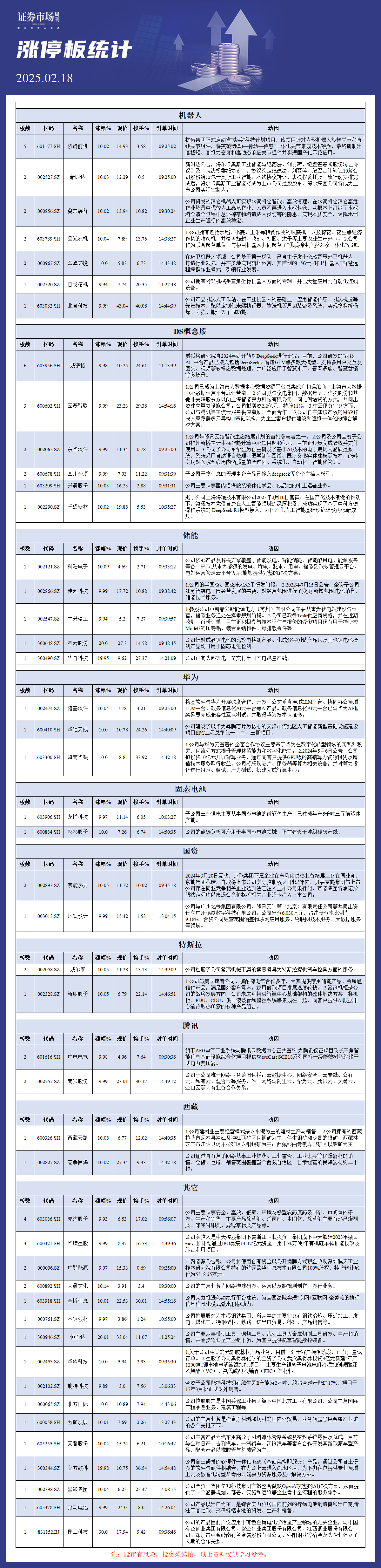 2月18日涨停板分析