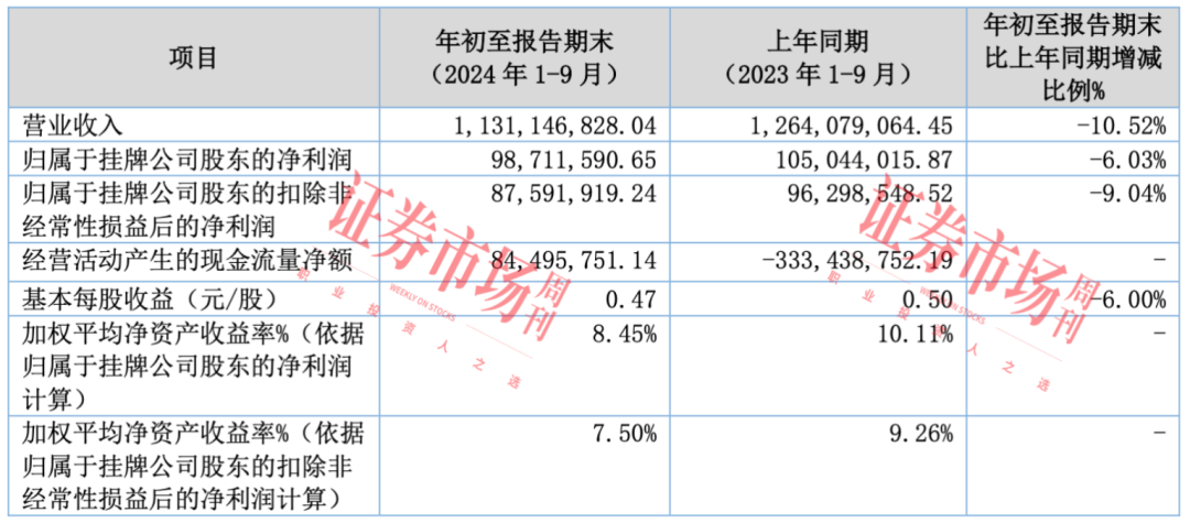 这家航空航天领域供应商叩响北交所大门！