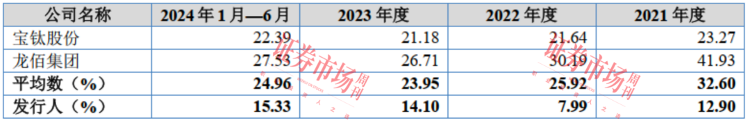 这家航空航天领域供应商叩响北交所大门！