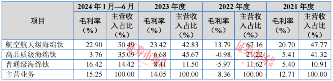 这家航空航天领域供应商叩响北交所大门！