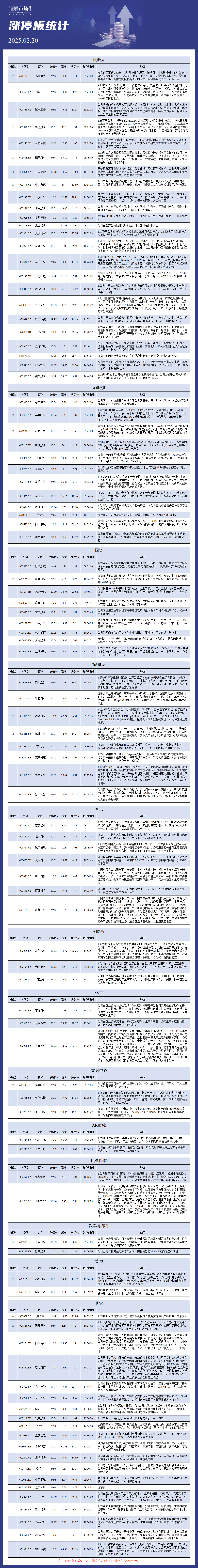 2月20日涨停板分析