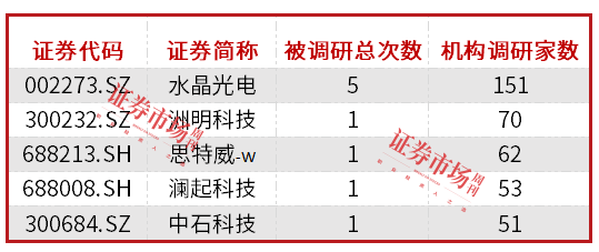 12家电子公司发布业绩快报，营业收入合计增长13.5%