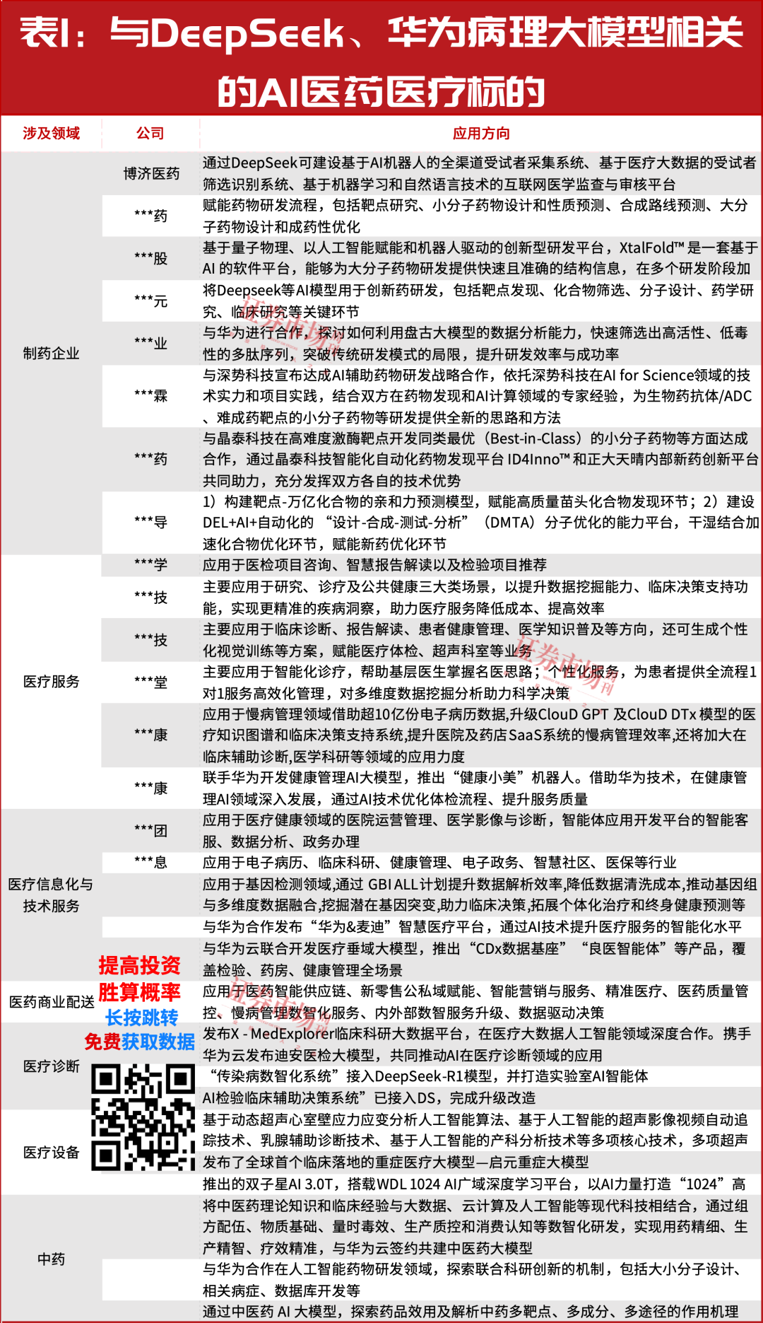 市场规模将超3万亿元！AI医疗、医药概念持续上攻