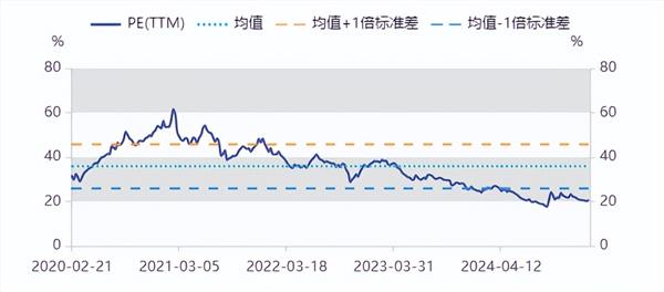 食品饮料周报：价格倒挂后，白酒的停供潮又来了量