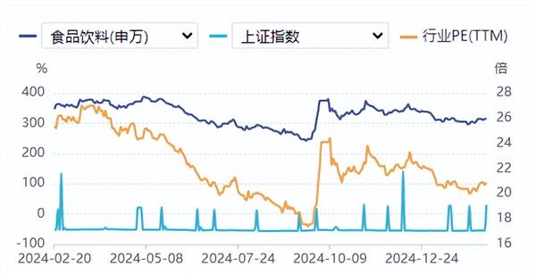 食品饮料周报：价格倒挂后，白酒的停供潮又来了量