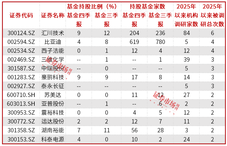 新政策驱动储能行业长期发展，超过半数公司业绩实现同比增长