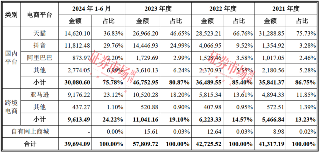 年入8亿！这家把“压缩袋”做上太空的IPO公司有何不一样