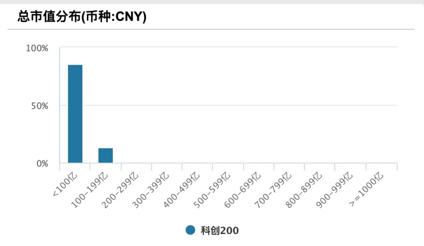 国产大模型催化科创板块行情，如何抓住科创红利？