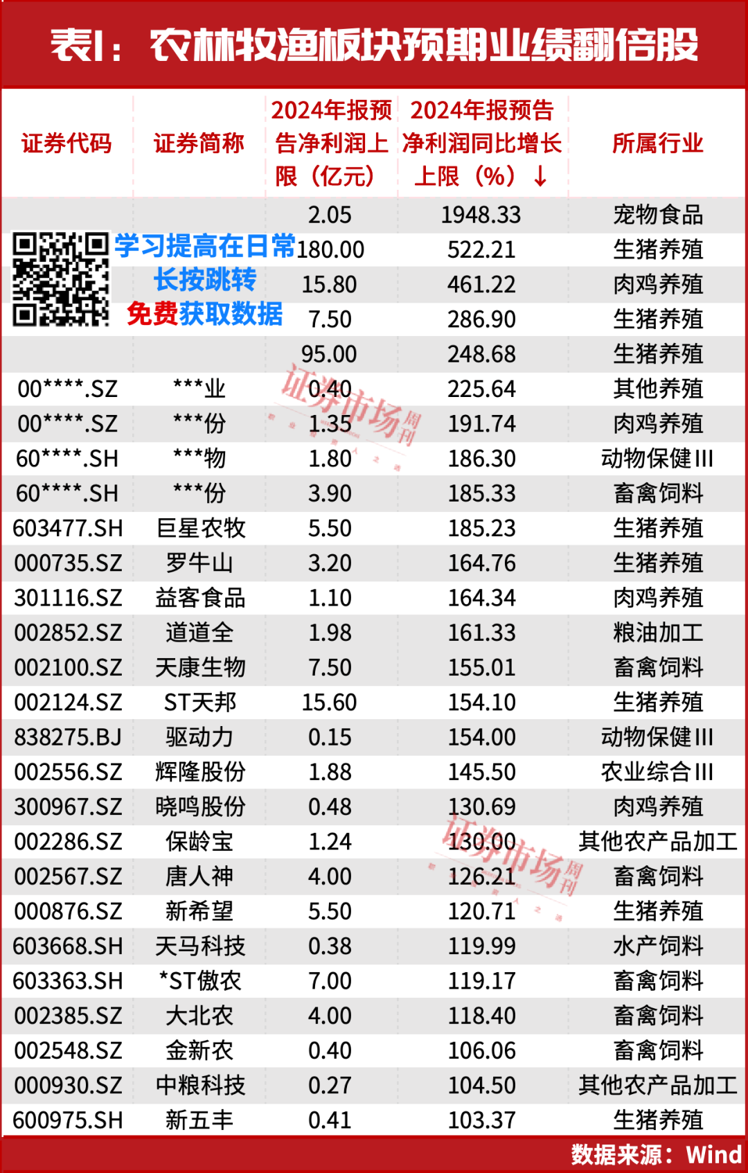 重磅文件发布！这个赛道还能涨一个月？