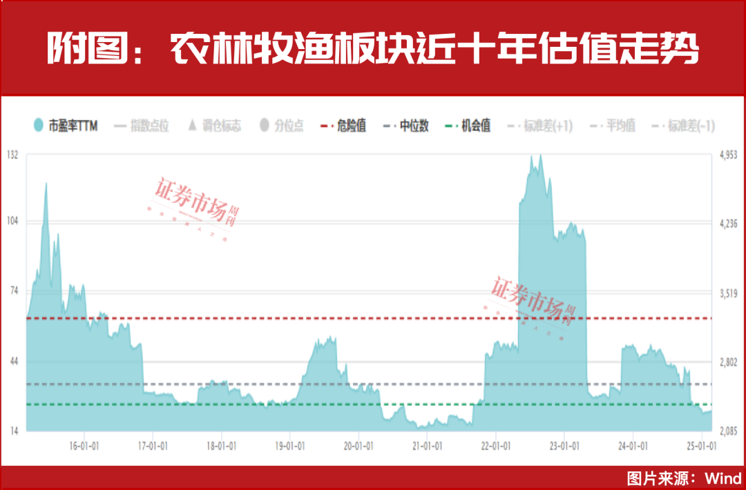 重磅文件发布！这个赛道还能涨一个月？