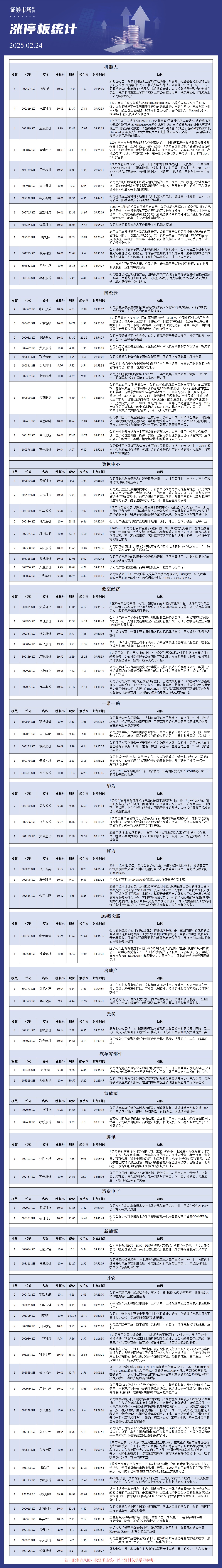 2月24日涨停板分析
