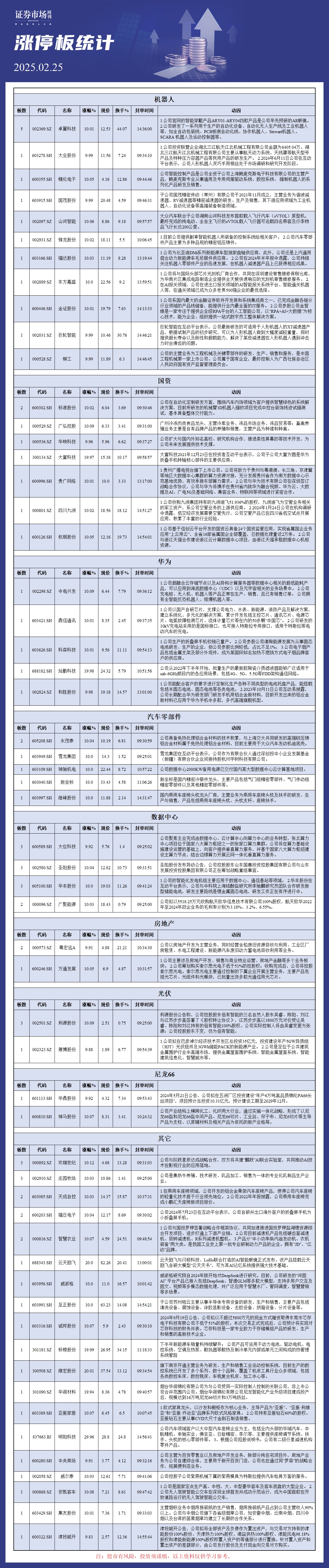 2月25日涨停板分析