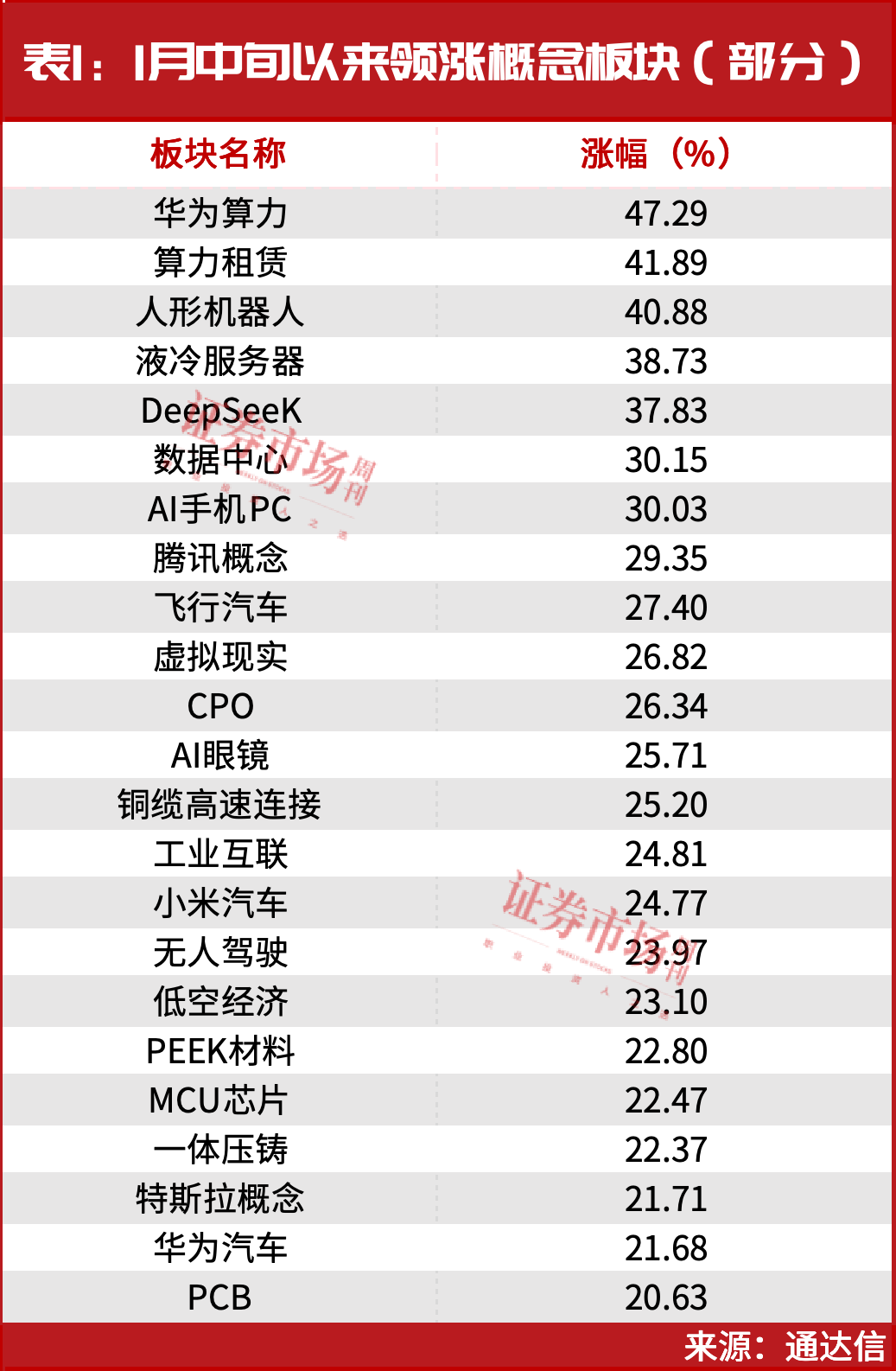 抓住新一轮建仓时机！这58只 “慢牛”股正在主升浪行情中【建议收藏】