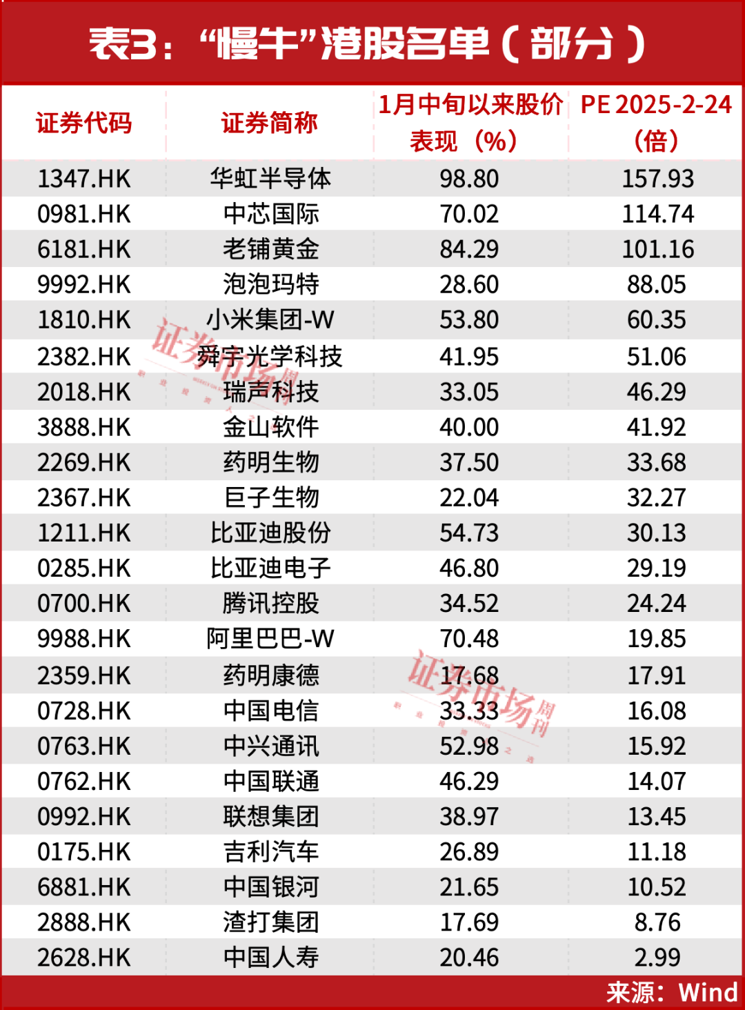 抓住新一轮建仓时机！这58只 “慢牛”股正在主升浪行情中【建议收藏】