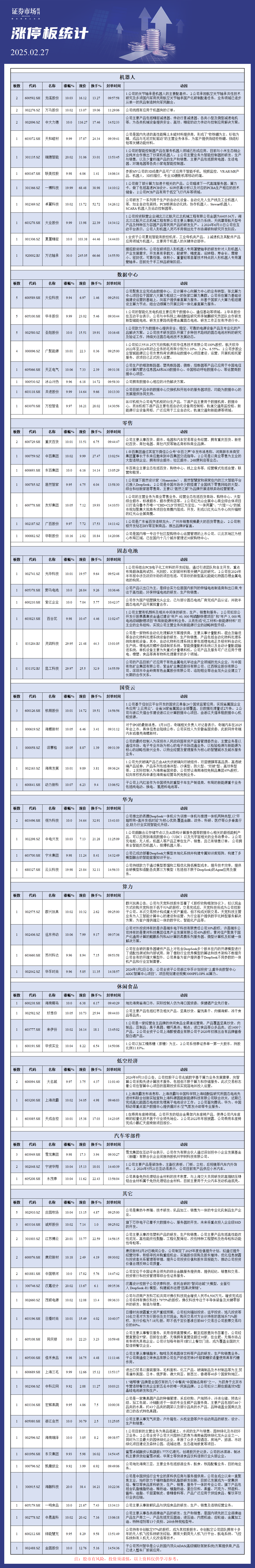 2月27日涨停板分析