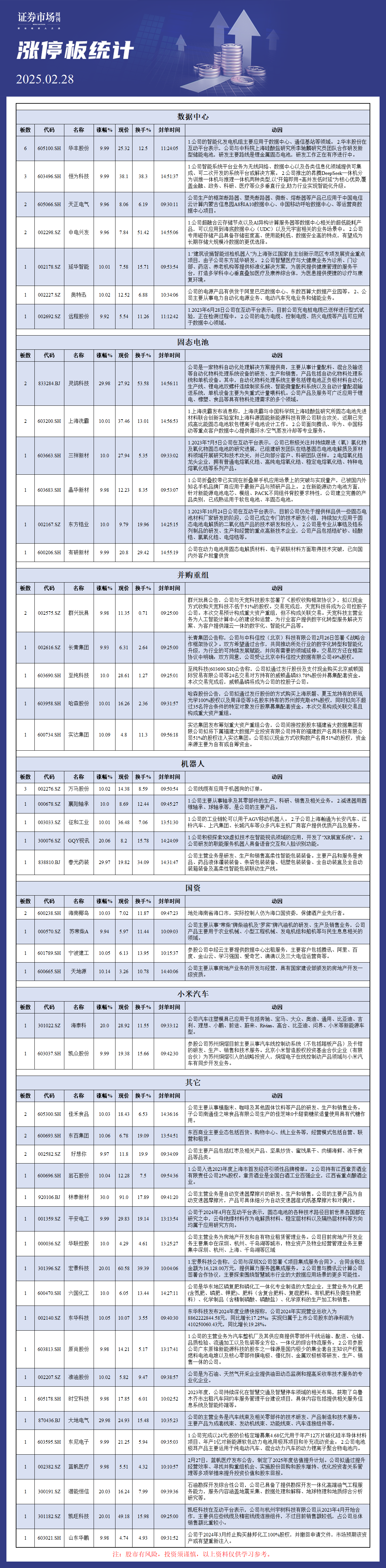 2月28日涨停板分析