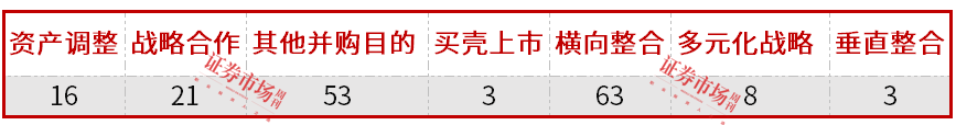 2月份新增并购事件达75起，狮头股份等4家公司首次披露并购动态