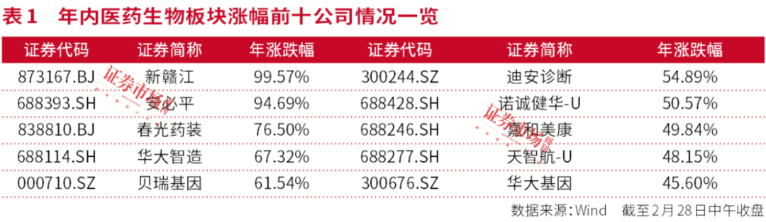 医药股“反攻”潮起，这些公司或有10倍潜力！