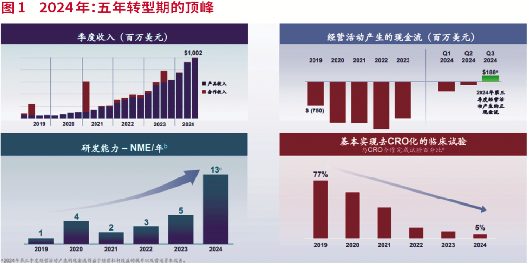 医药股“反攻”潮起，这些公司或有10倍潜力！