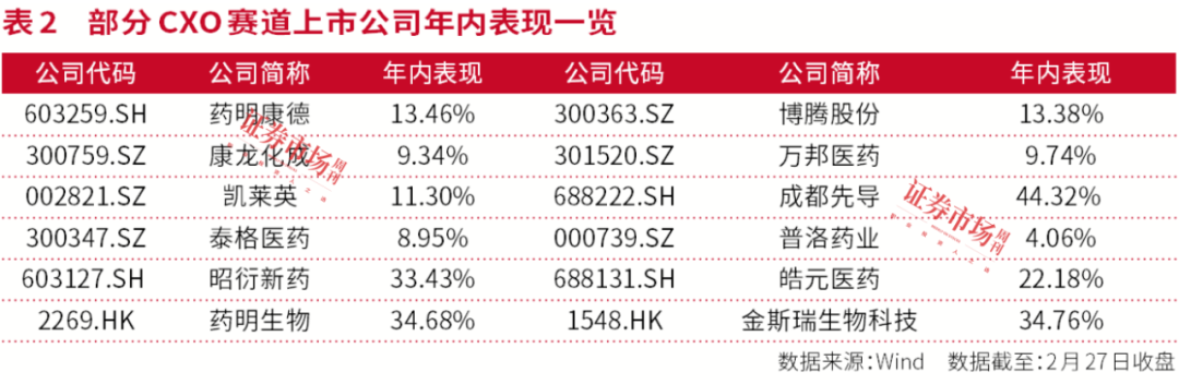 医药股“反攻”潮起，这些公司或有10倍潜力！