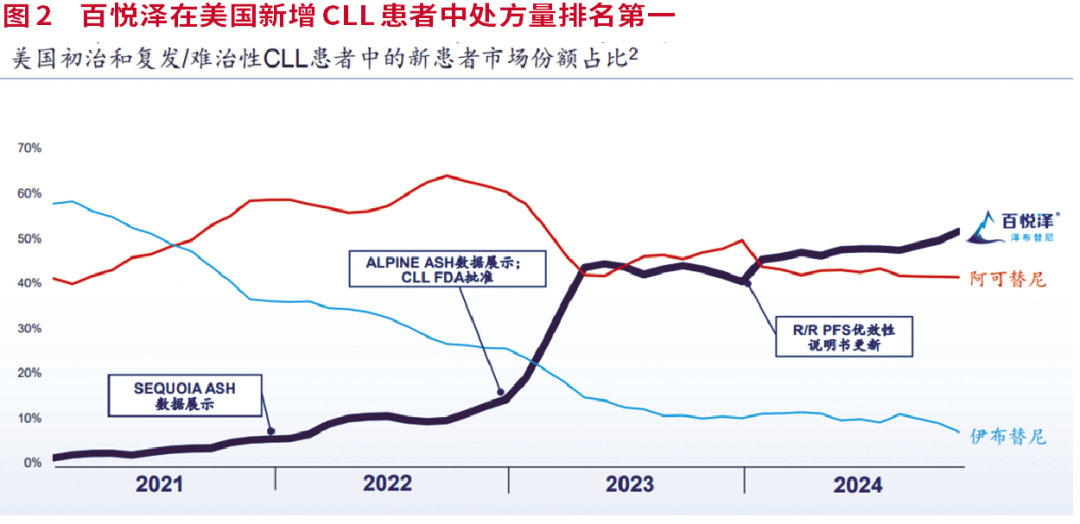 医药股“反攻”潮起，这些公司或有10倍潜力！