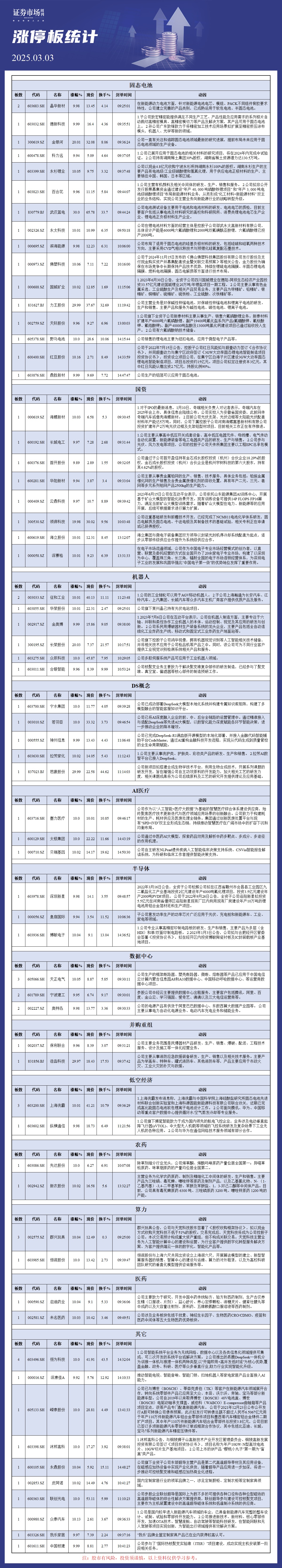 3月3日涨停板分析