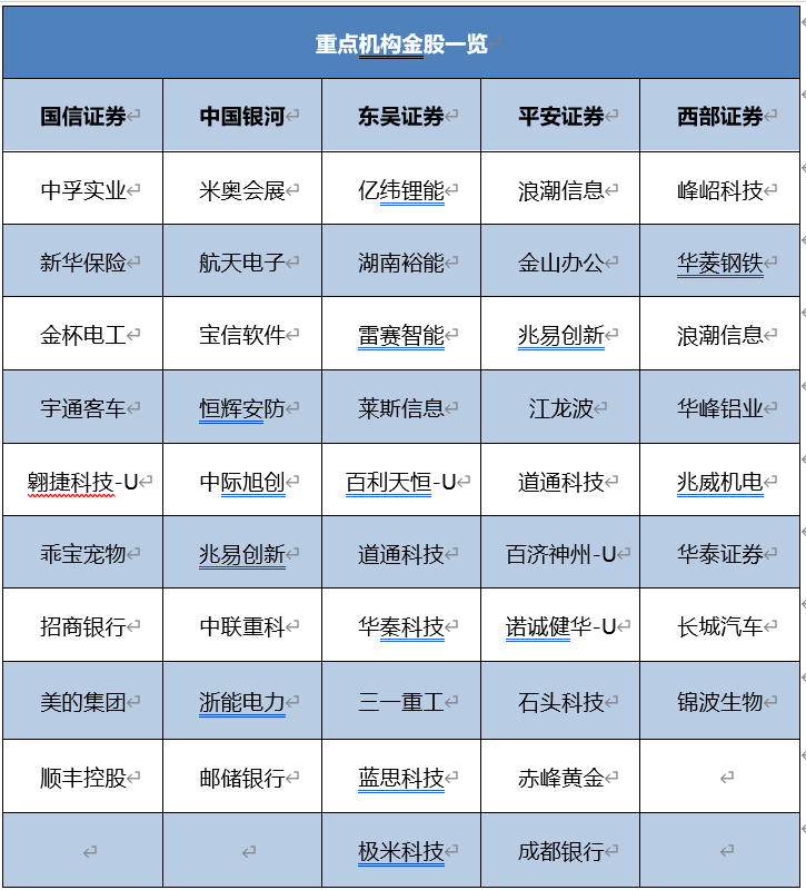2025年A股市场3月策略