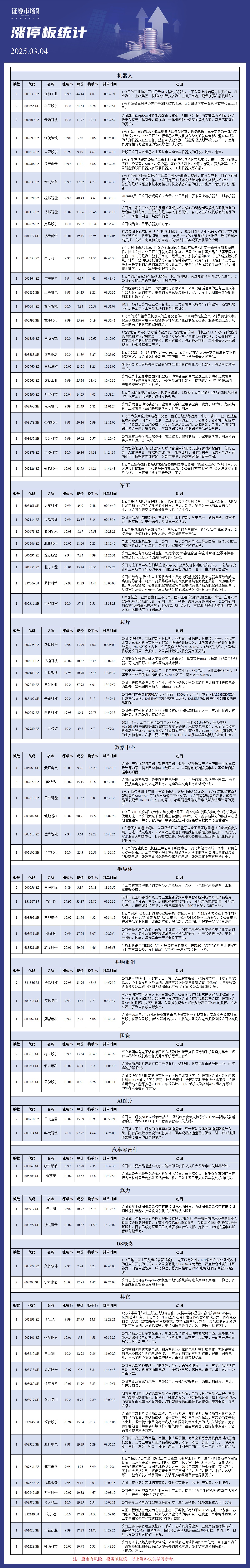 3月4日涨停板分析