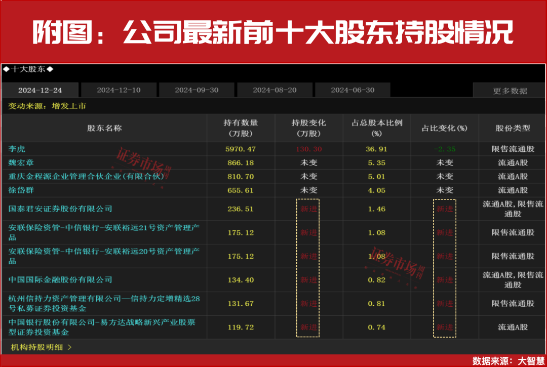 国产算力需求超预期，这个赛道将迎新涨价周期！