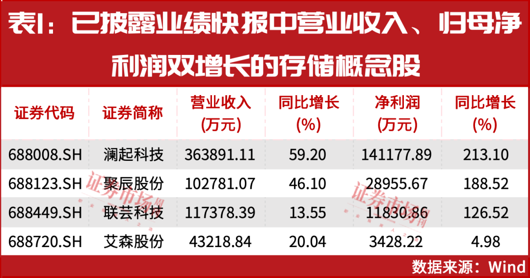 国产算力需求超预期，这个赛道将迎新涨价周期！