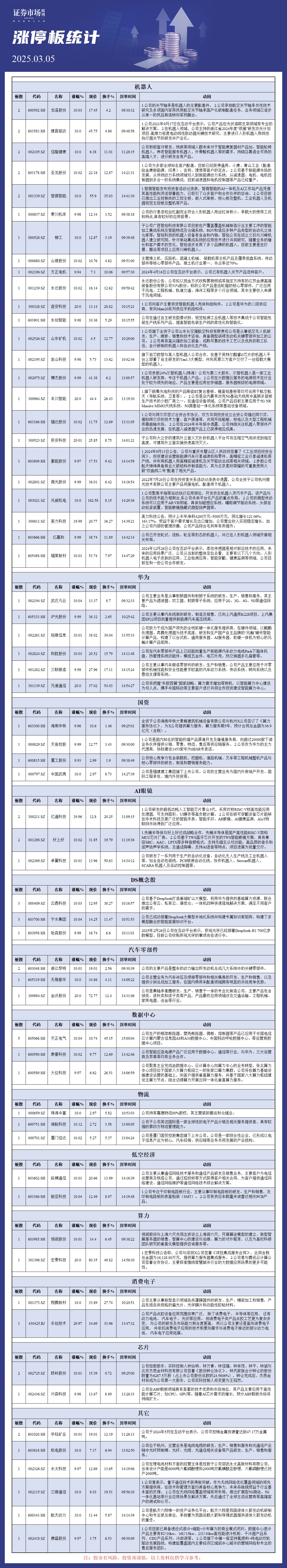 3月5日涨停板分析