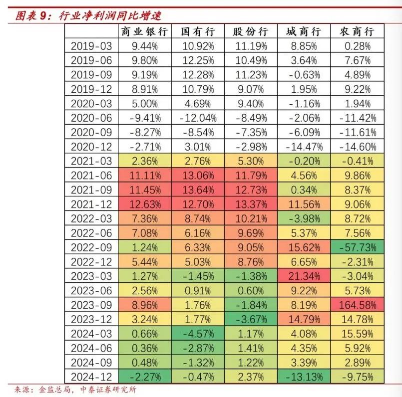 商业银行四季度规模增速放缓，净利润增速分化 国有行、股份行表现更优