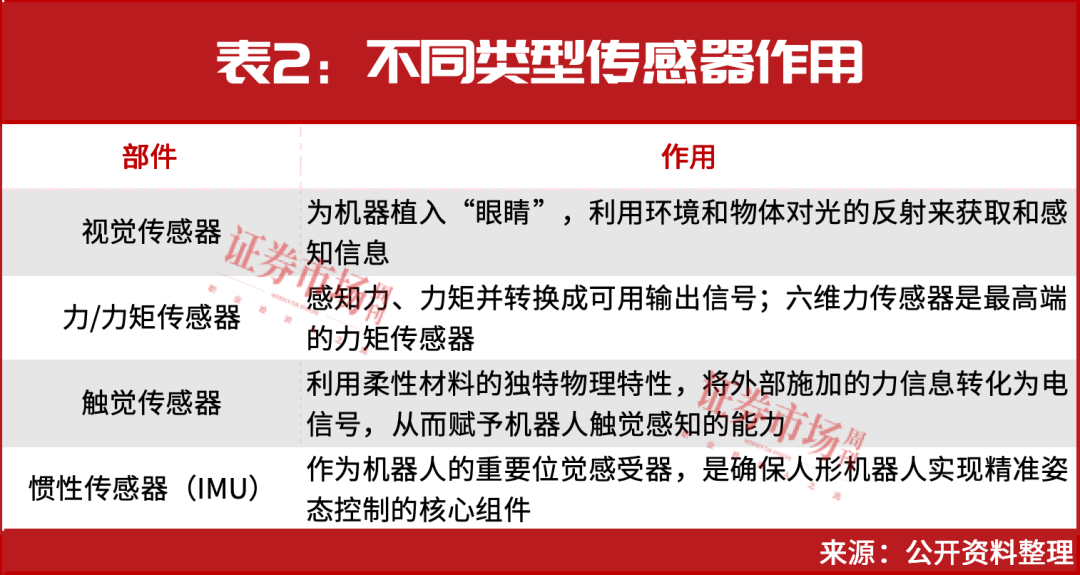 直线涨停！人形机器人行情还没走完