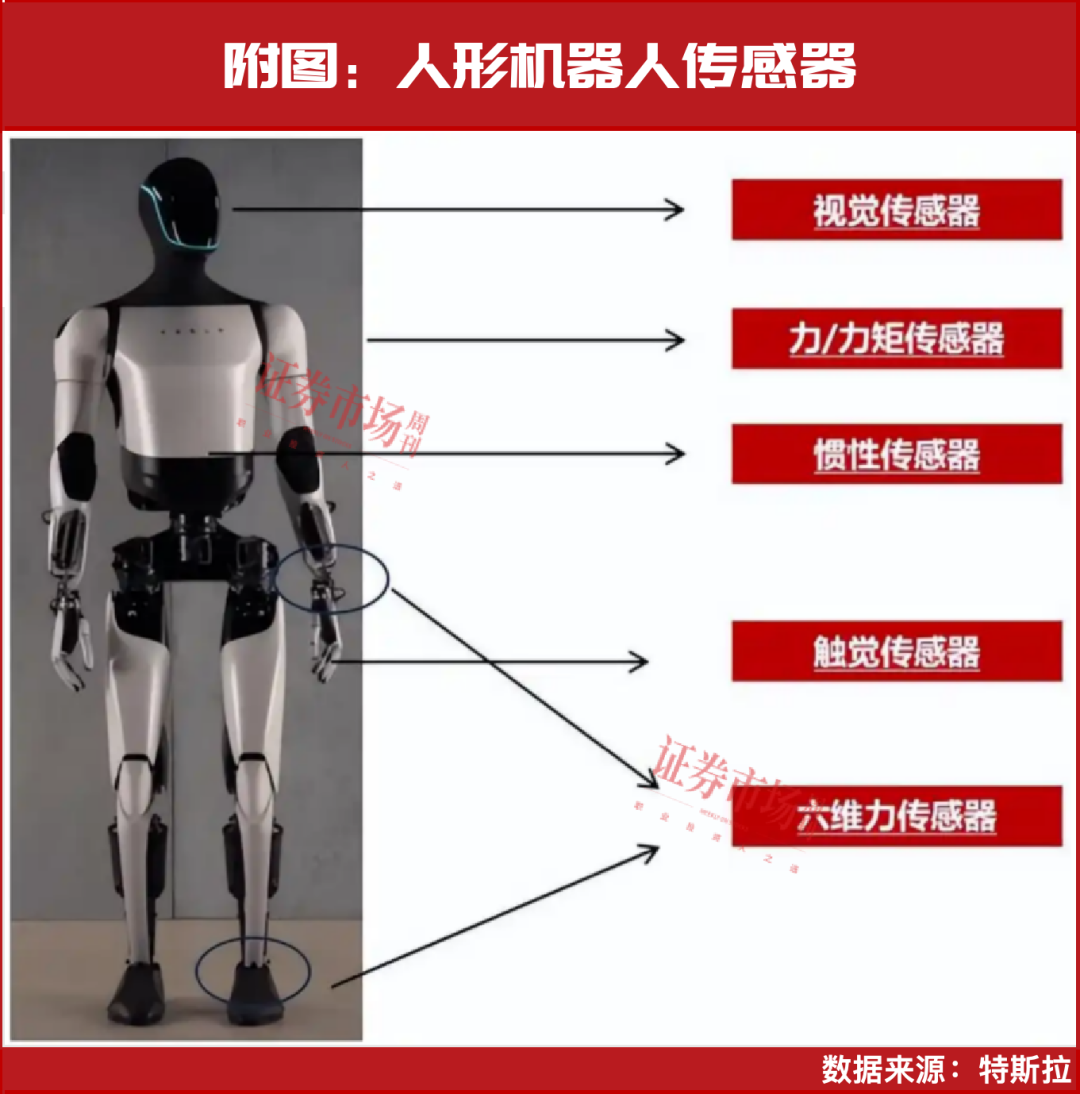 直线涨停！人形机器人行情还没走完