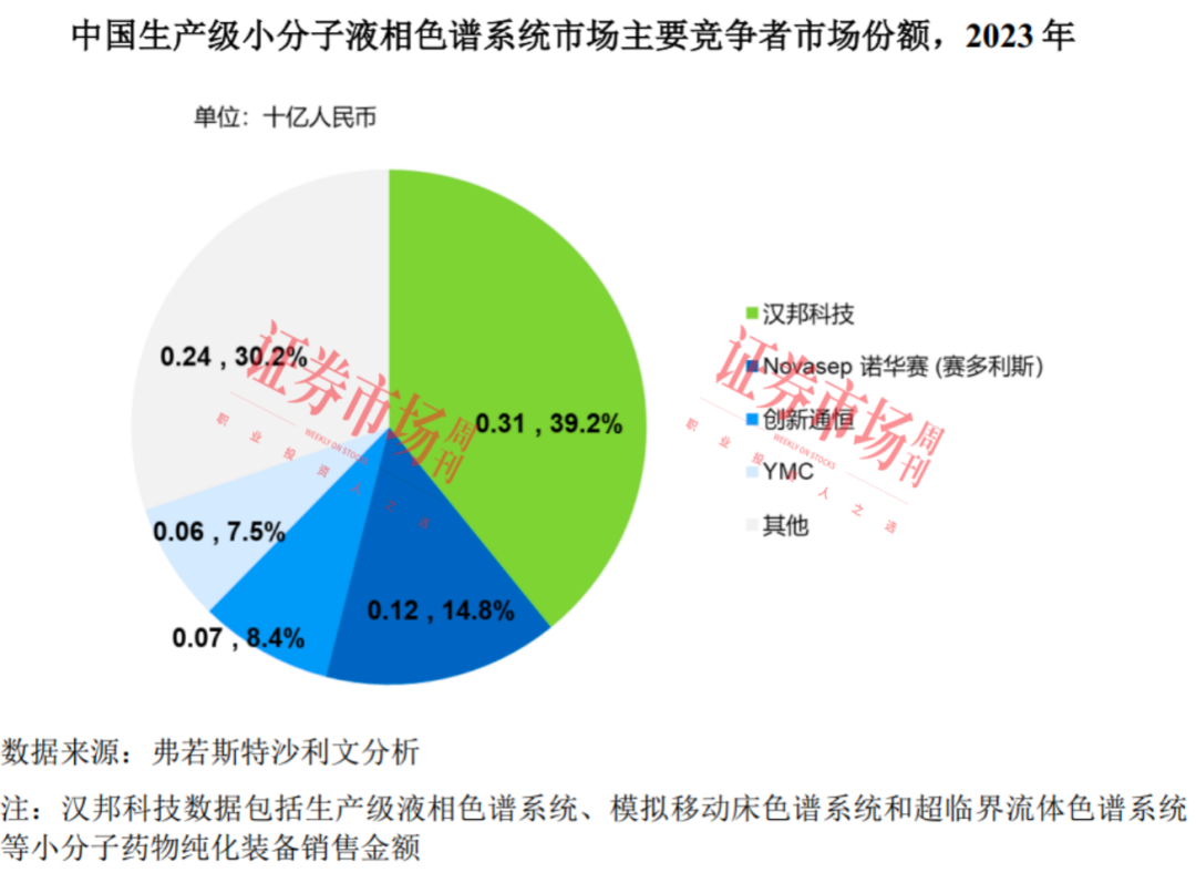 快速提交注册 这家科创板IPO公司优势在哪？