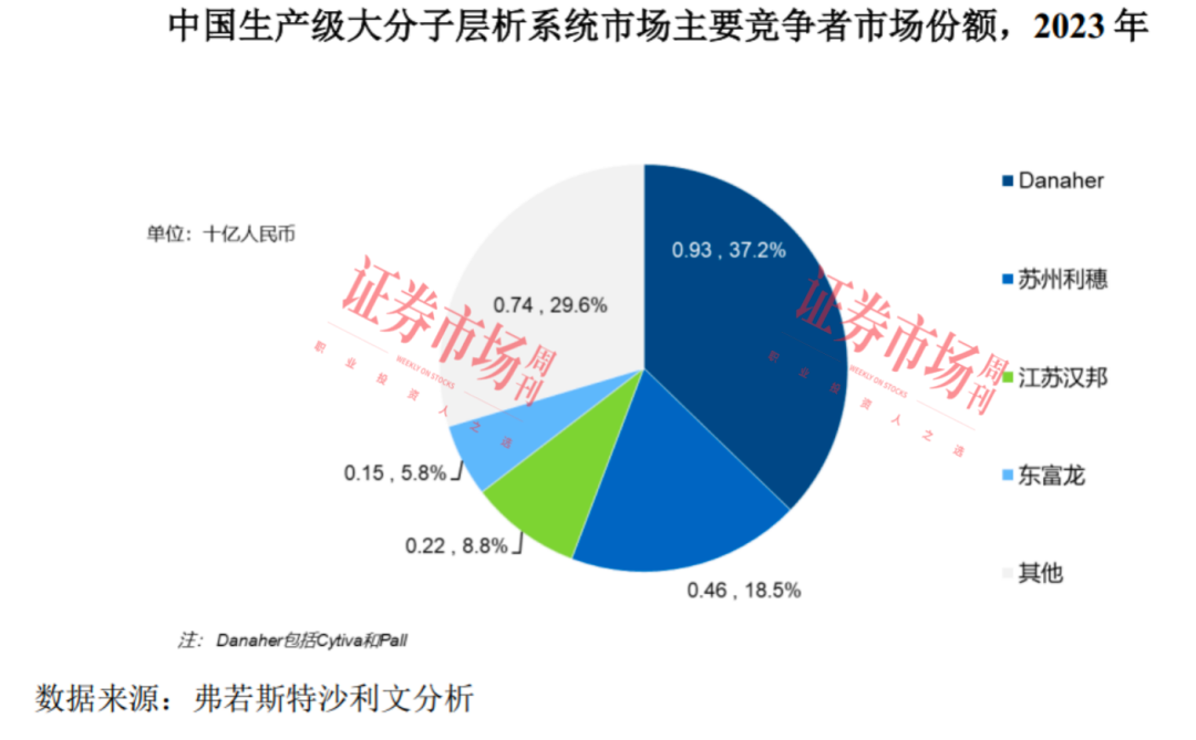 快速提交注册 这家科创板IPO公司优势在哪？