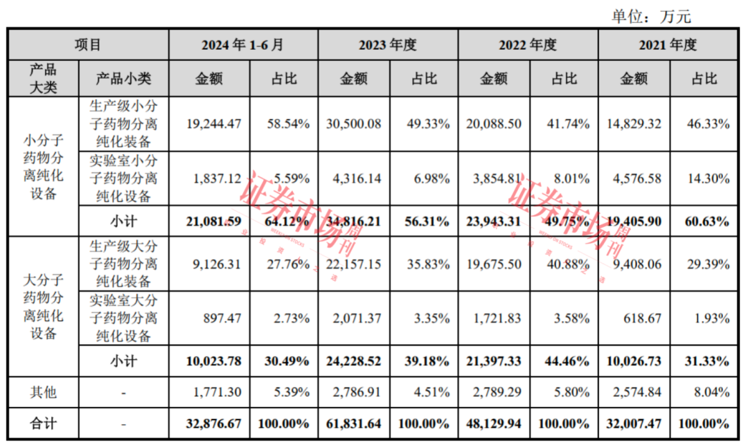 快速提交注册 这家科创板IPO公司优势在哪？