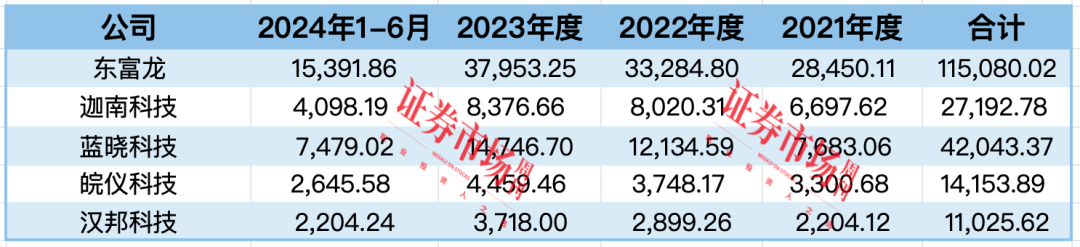 快速提交注册 这家科创板IPO公司优势在哪？