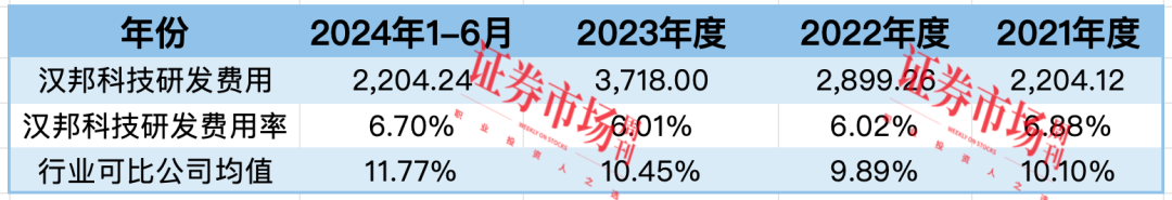 快速提交注册 这家科创板IPO公司优势在哪？