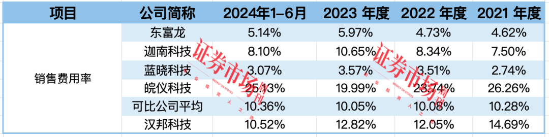 快速提交注册 这家科创板IPO公司优势在哪？