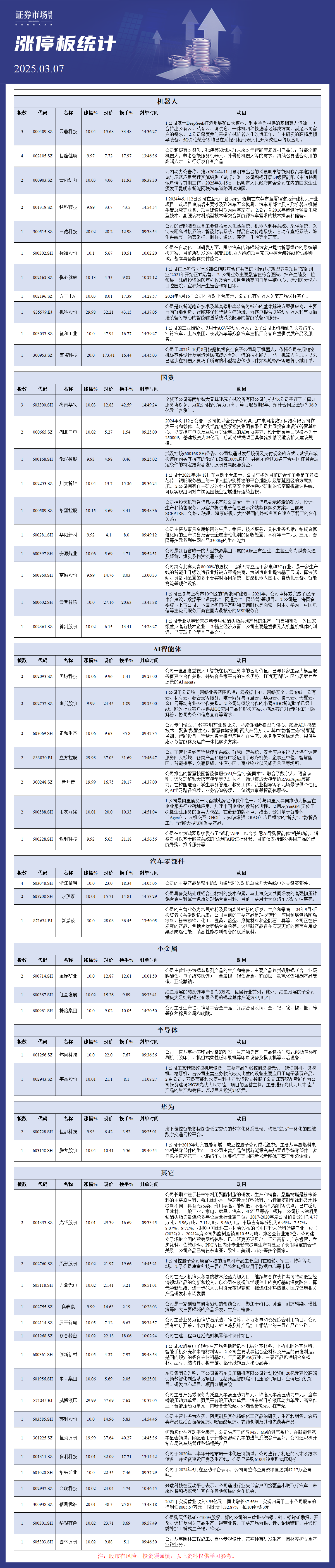 3月7日涨停板分析