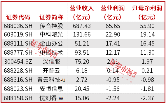 DeepSeek引领大模型开源趋势，相关公司业绩表现上佳