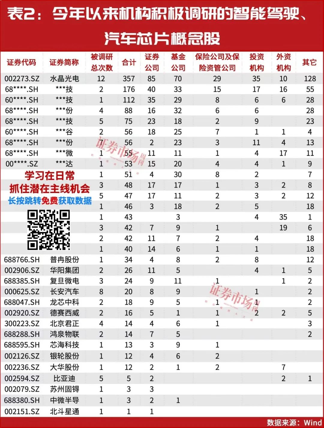 长期逻辑确定！这一赛道有望诞生下一只5倍股！