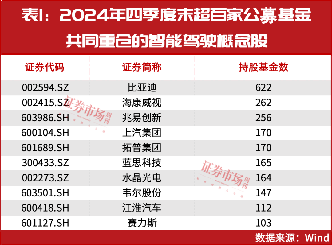 长期逻辑确定！这一赛道有望诞生下一只5倍股！