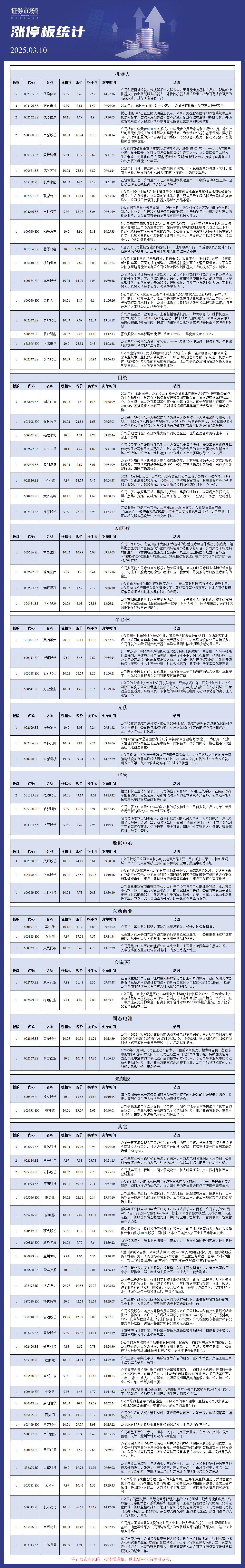 3月10日涨停板分析