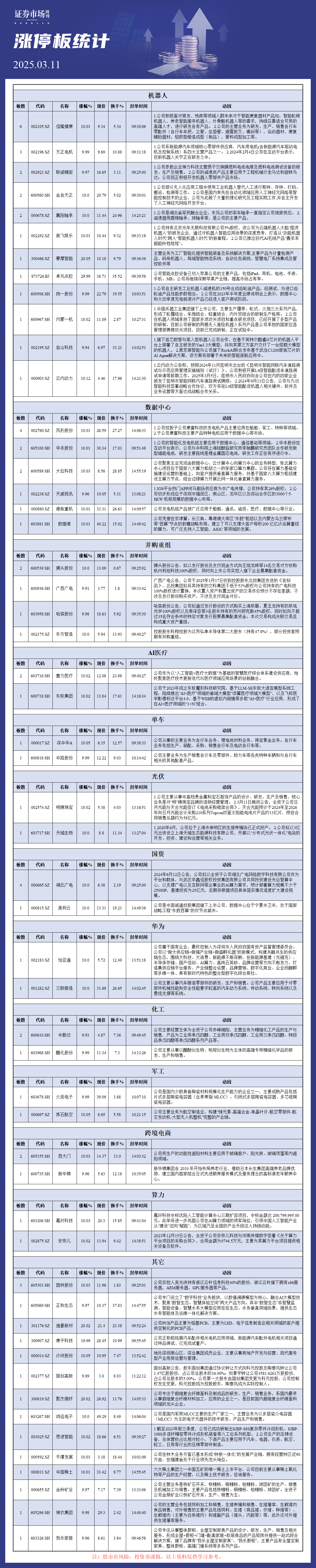 3月11日涨停板分析